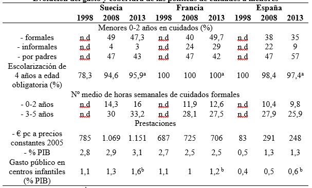 Tabla 1