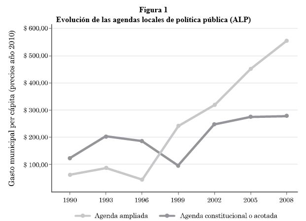 Figura 1