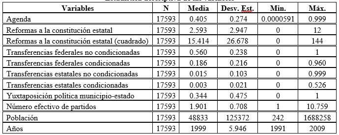 Tabla 1