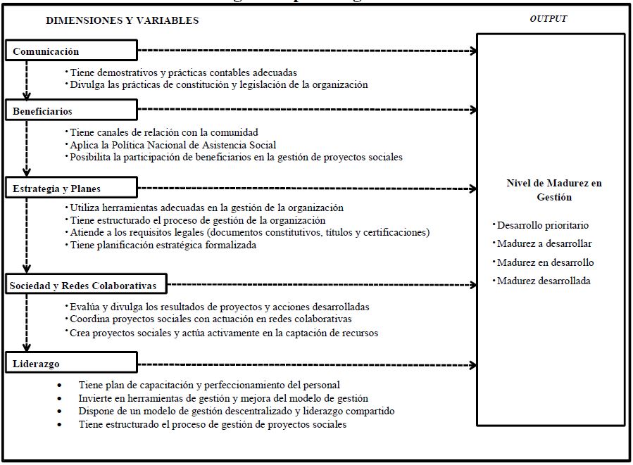 Cuadro 1