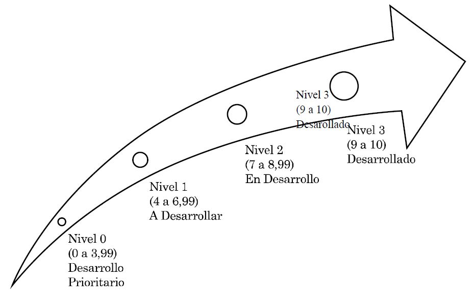 Gráfico 1