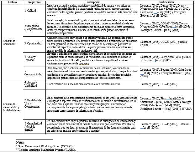 Tabla 1