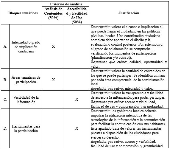Tabla 2