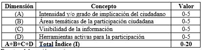 Tabla 3