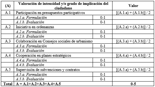 Tabla 4