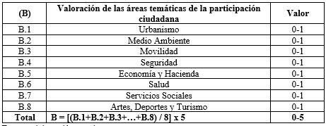 Tabla 5