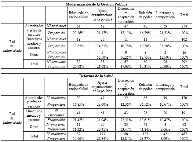 Tabla 2