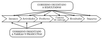 Figura 1