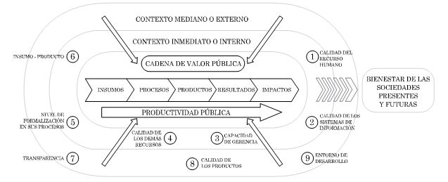 Figura 2