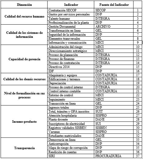 Tabla 1