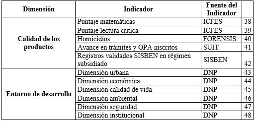 Tabla 1