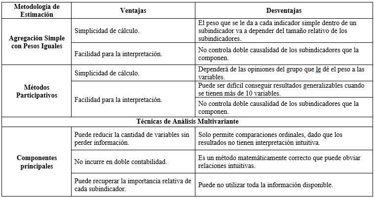 Tabla 2