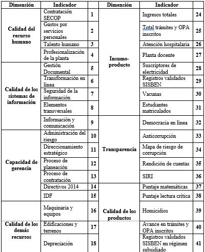 Tabla 3