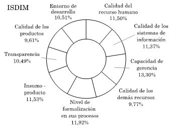 Figura 4