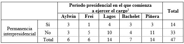 Tabla 1