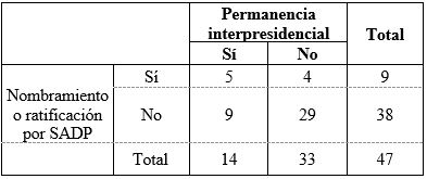 Tabla 2