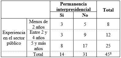 Tabla 4