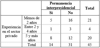 Tabla 5