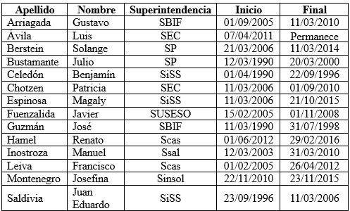 Tabla 6