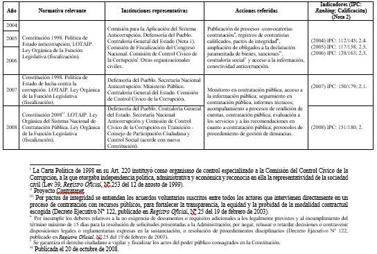 Tabla 1