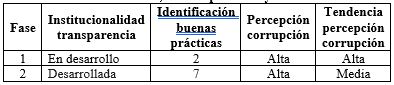 Tabla 5