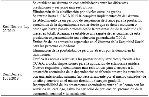 Tabla 2