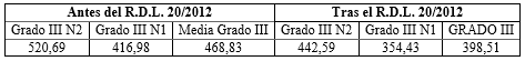 Tabla 4