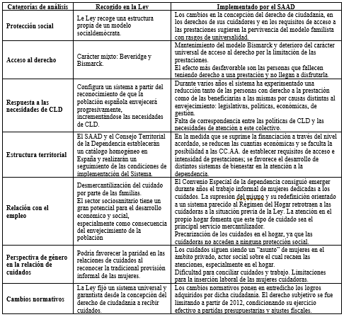Tabla 5