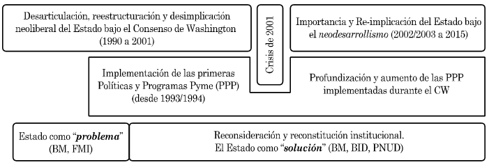 Figura 1