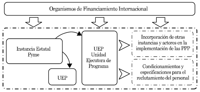 Figura 3