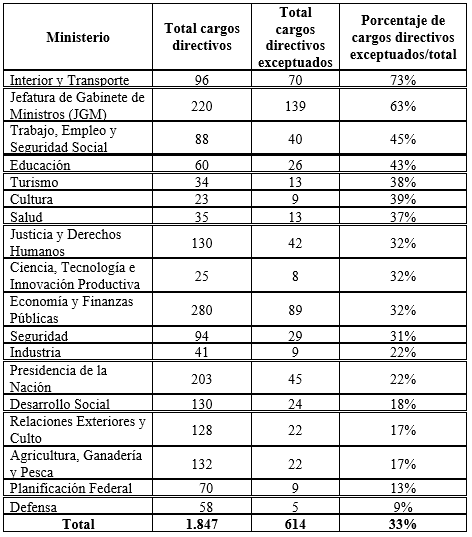 Tabla 1