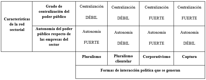 Tabla 1