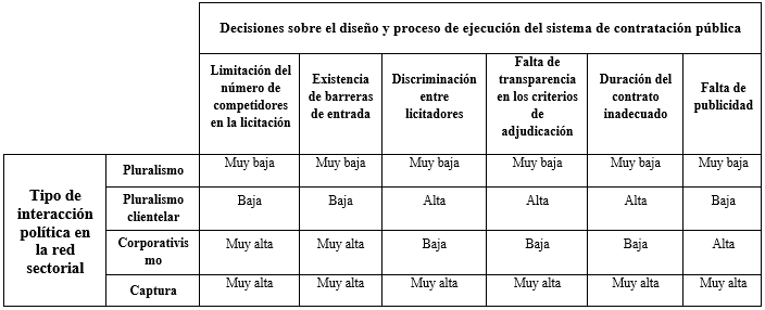 Tabla 2