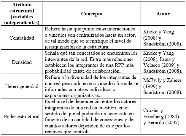 Cuadro 1