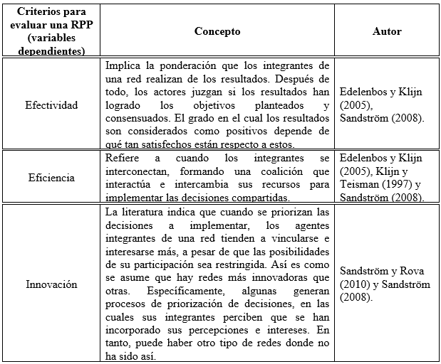 Cuadro 2
