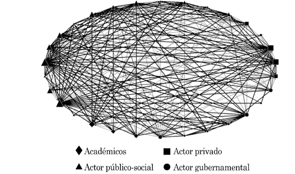Sociograma 1