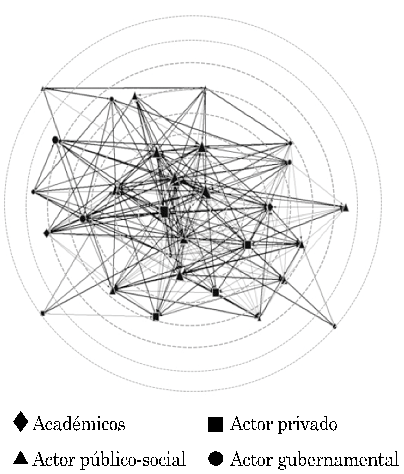 Sociograma 2