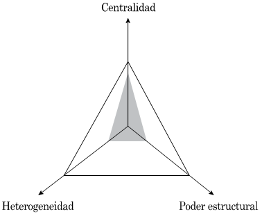 Esquema 1