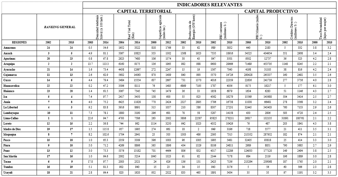 Tabla 1