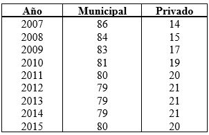 Tabla 1