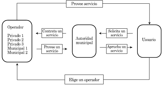 Figura 2