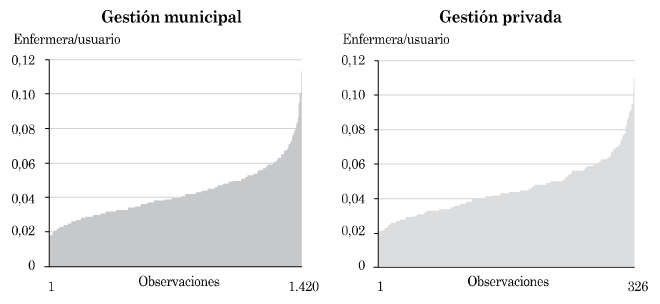 Figura 5