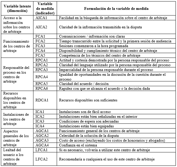 Tabla 1