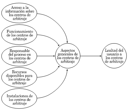 Figura 1