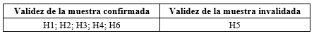 Tabla 2