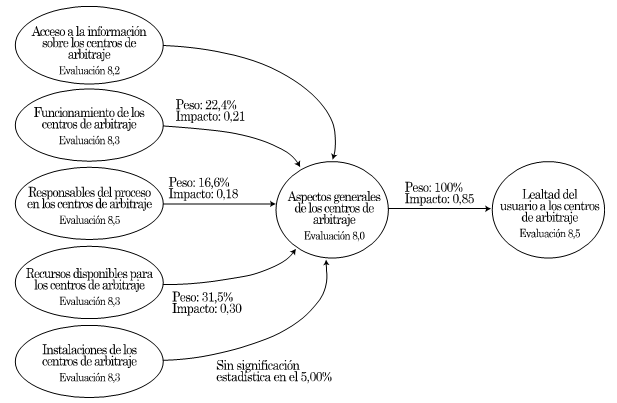 Figura 2