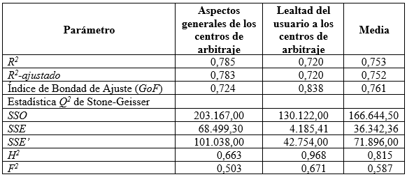 Tabla 3