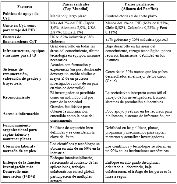 Tabla 2