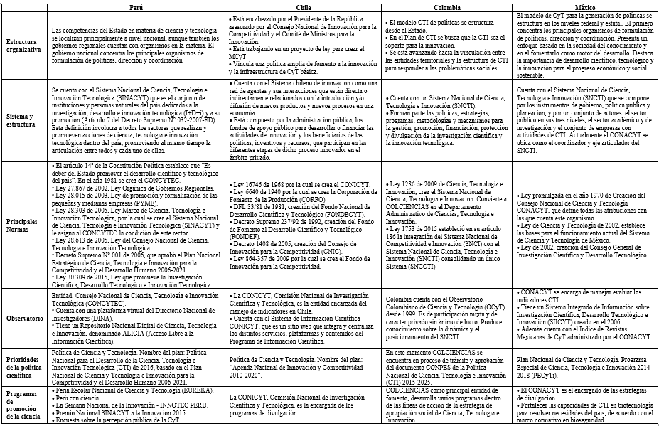Tabla 3