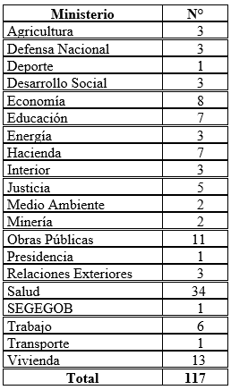 Tabla 1